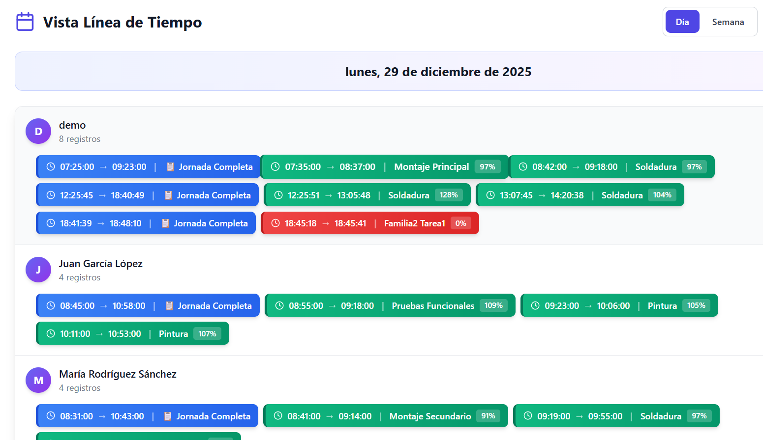 Optimización de recursos y turnos